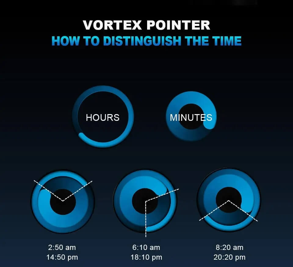 Vortex pointer info